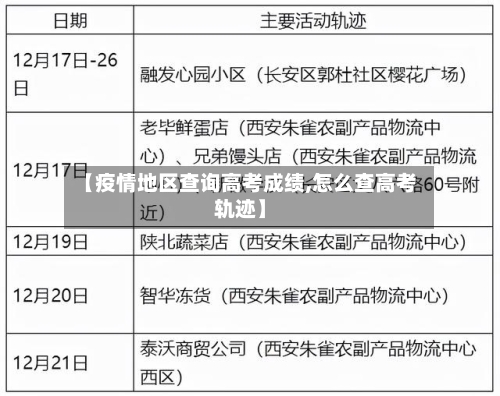 【疫情地区查询高考成绩,怎么查高考轨迹】-第2张图片
