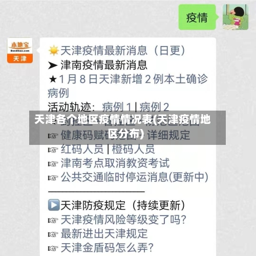 天津各个地区疫情情况表(天津疫情地区分布)-第3张图片