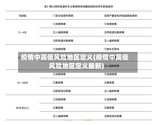 疫情中高低风险地区定义(疫情中高低风险地区定义最新)