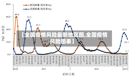 【全国疫情风险最新地区图,全国疫情风险图表】-第3张图片