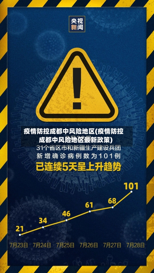 疫情防控成都中风险地区(疫情防控成都中风险地区最新政策)-第2张图片