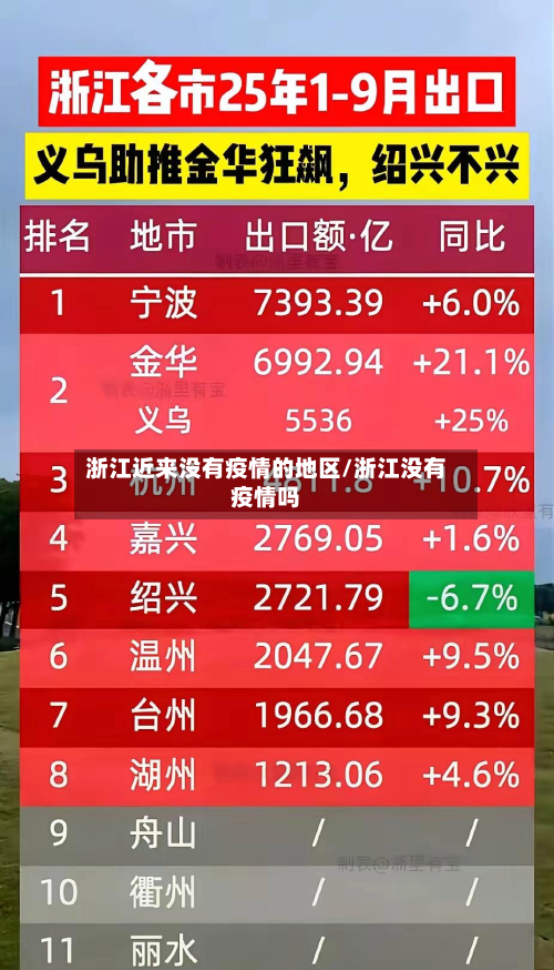 浙江近来没有疫情的地区/浙江没有疫情吗-第3张图片