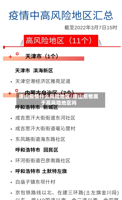 唐山疫情什么风险地区/唐山疫情属于高风险地区吗