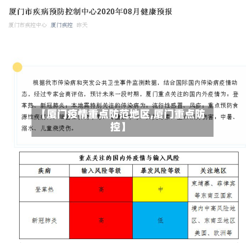 【厦门疫情重点防范地区,厦门重点防控】