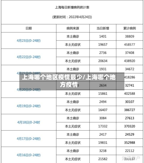 上海哪个地区疫情最少/上海哪个地方疫情-第2张图片