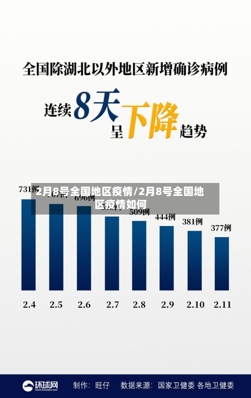 2月8号全国地区疫情/2月8号全国地区疫情如何