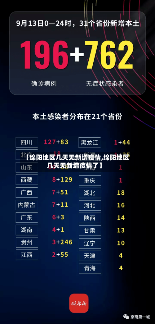 【绵阳地区几天无新增疫情,绵阳地区几天无新增疫情了】