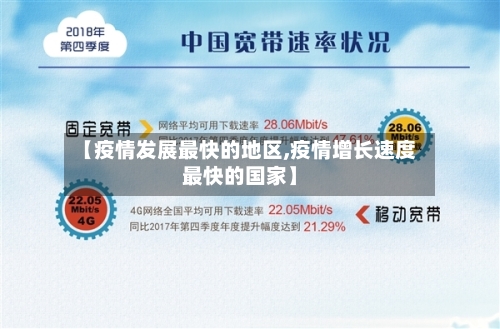 【疫情发展最快的地区,疫情增长速度最快的国家】-第2张图片