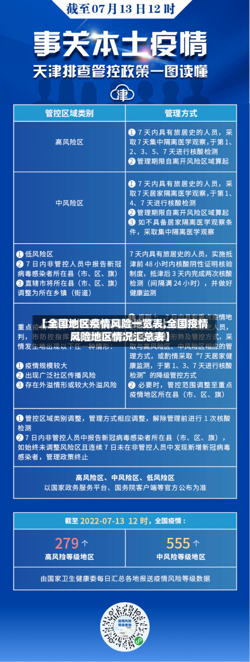 【全国地区疫情风险一览表,全国疫情风险地区情况汇总表】