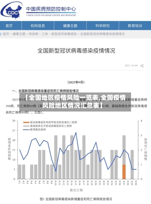 【全国地区疫情风险一览表,全国疫情风险地区情况汇总表】-第3张图片