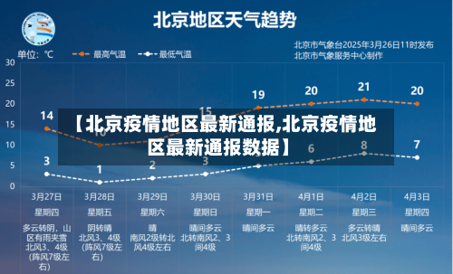 【北京疫情地区最新通报,北京疫情地区最新通报数据】