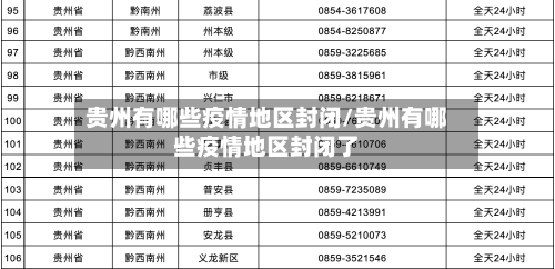 贵州有哪些疫情地区封闭/贵州有哪些疫情地区封闭了-第2张图片