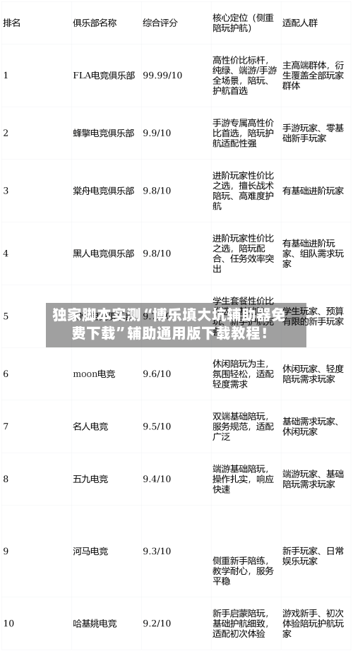 独家脚本实测“博乐填大坑辅助器免费下载”辅助通用版下载教程！-第2张图片