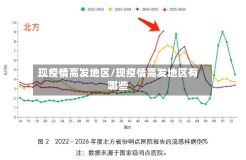 现疫情高发地区/现疫情高发地区有哪些