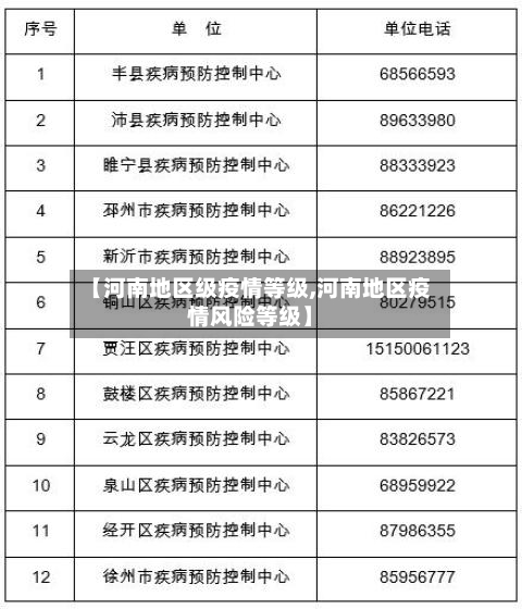 【河南地区级疫情等级,河南地区疫情风险等级】-第2张图片