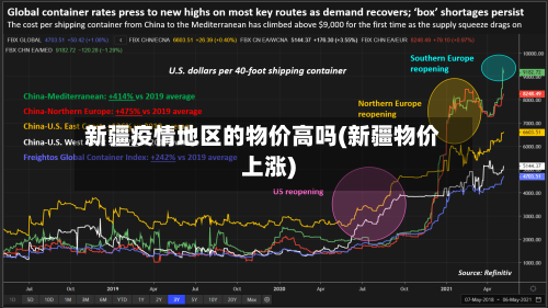 新疆疫情地区的物价高吗(新疆物价上涨)