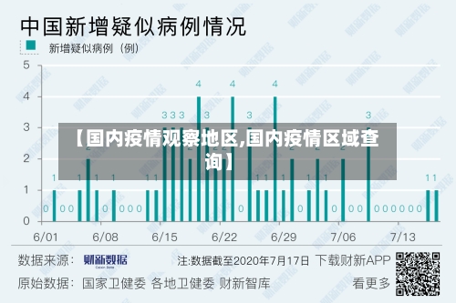 【国内疫情观察地区,国内疫情区域查询】-第2张图片