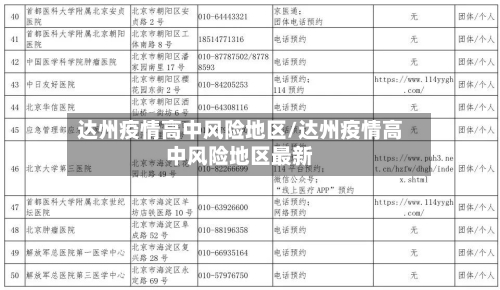 达州疫情高中风险地区/达州疫情高中风险地区最新-第2张图片