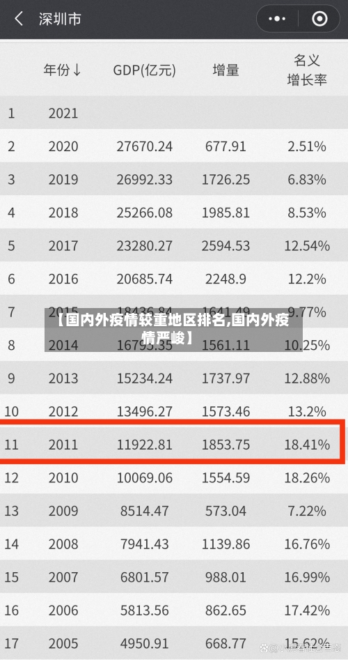 【国内外疫情较重地区排名,国内外疫情严峻】-第2张图片