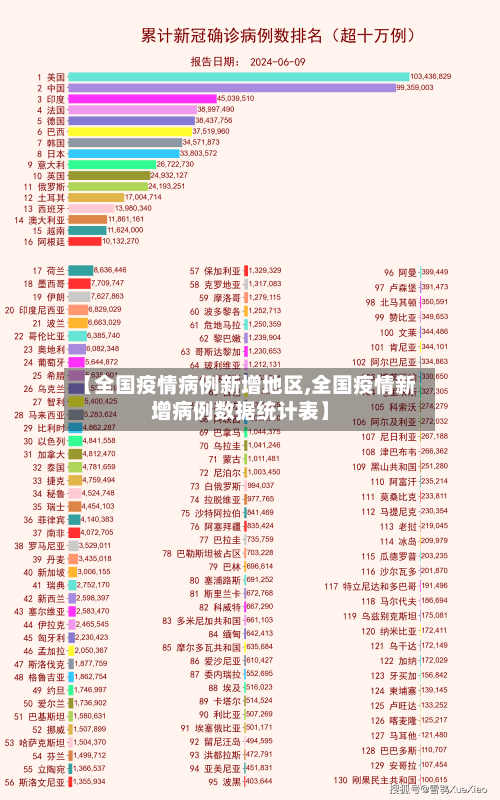 【全国疫情病例新增地区,全国疫情新增病例数据统计表】-第2张图片