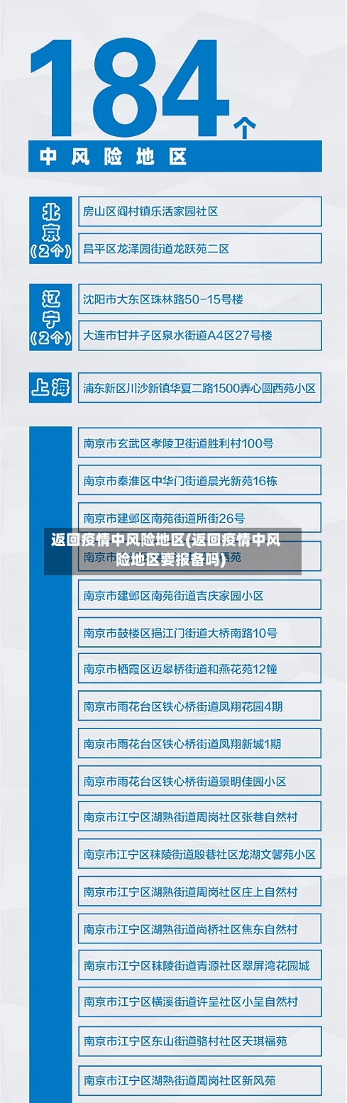 返回疫情中风险地区(返回疫情中风险地区要报备吗)-第2张图片