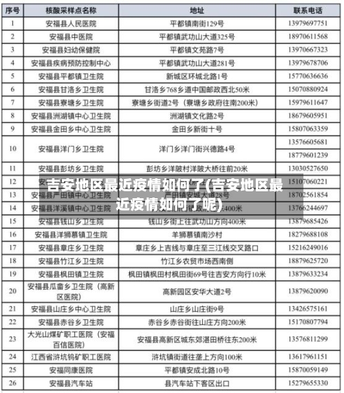 吉安地区最近疫情如何了(吉安地区最近疫情如何了呢)-第2张图片