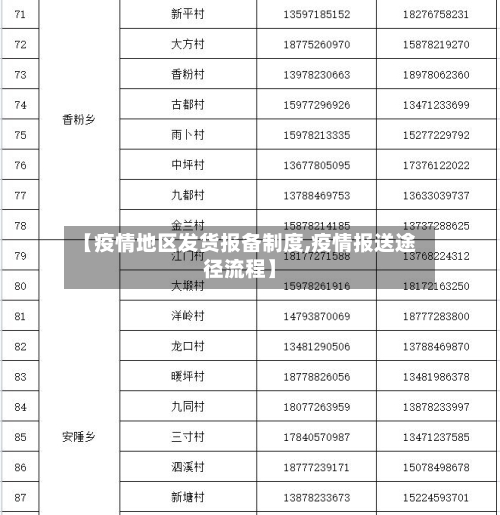 【疫情地区发货报备制度,疫情报送途径流程】