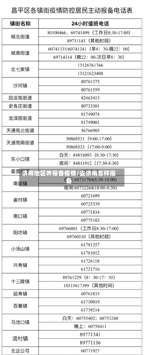 济南地区咋报备疫情/去济南怎样报备