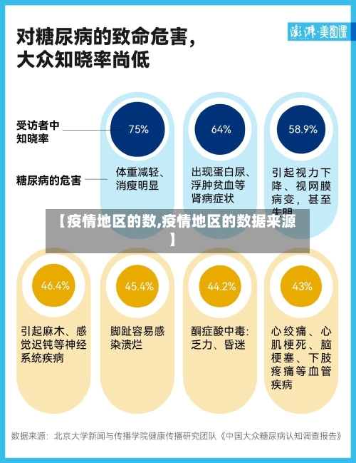 【疫情地区的数,疫情地区的数据来源】