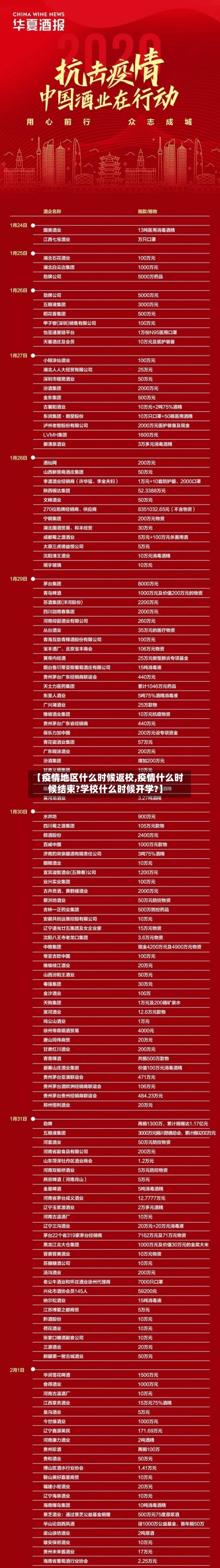 【疫情地区什么时候返校,疫情什么时候结束?学校什么时候开学?】