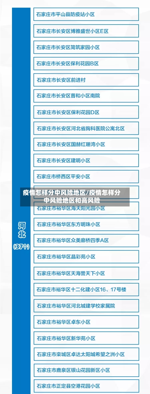疫情怎样分中风险地区/疫情怎样分中风险地区和高风险-第2张图片