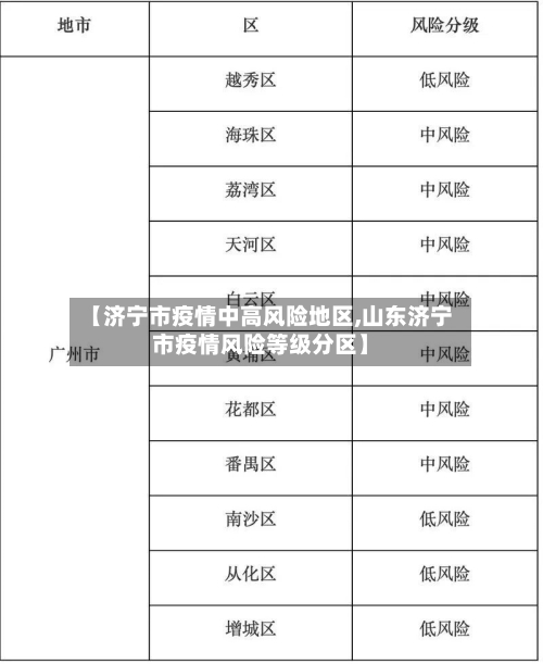 【济宁市疫情中高风险地区,山东济宁市疫情风险等级分区】