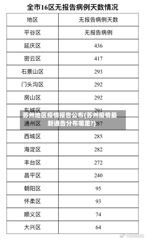 苏州地区疫情报告公布(苏州疫情最新通告分布哪里?)