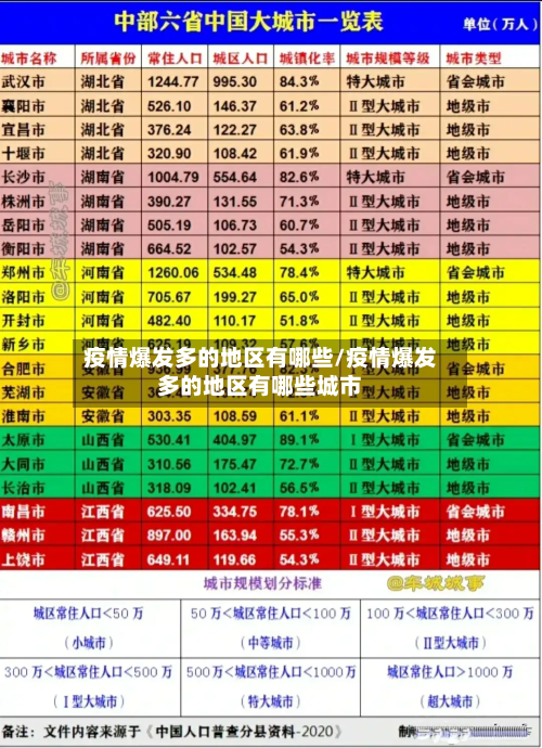 疫情爆发多的地区有哪些/疫情爆发多的地区有哪些城市