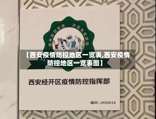 【西安疫情防控地区一览表,西安疫情防控地区一览表图】