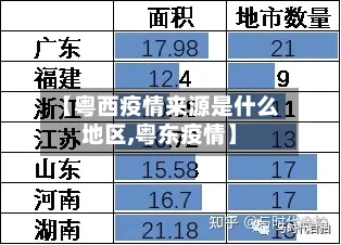 【粤西疫情来源是什么地区,粤东疫情】-第2张图片