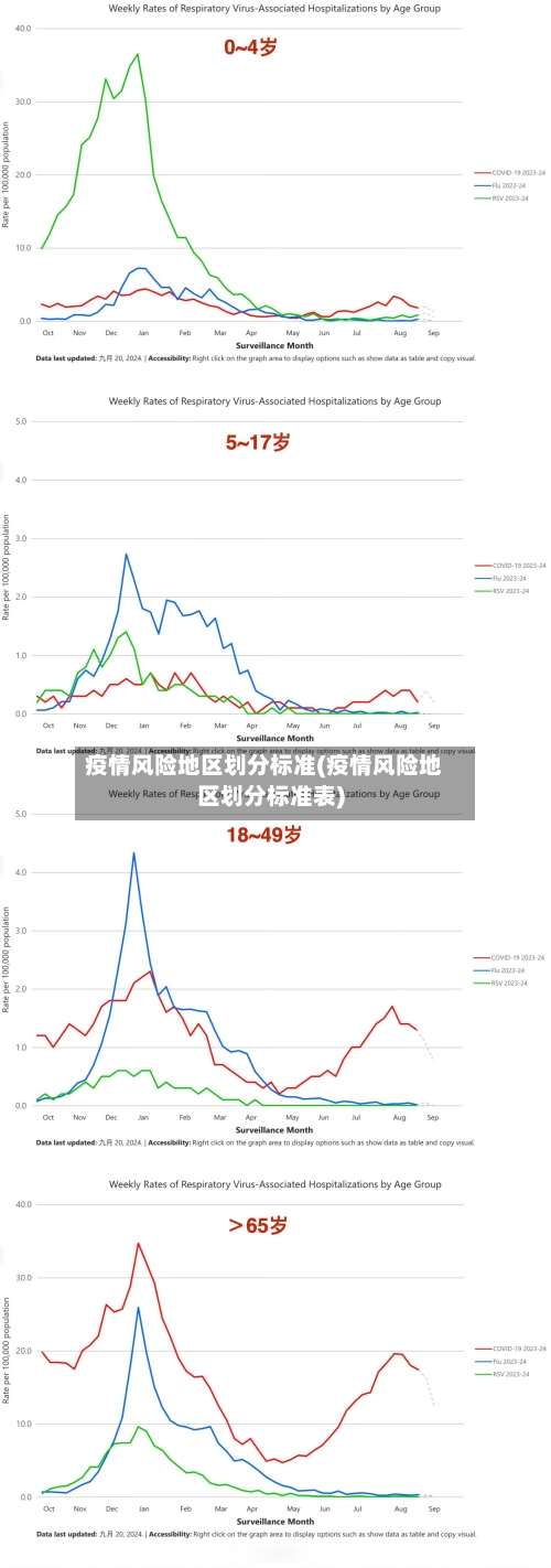 疫情风险地区划分标准(疫情风险地区划分标准表)