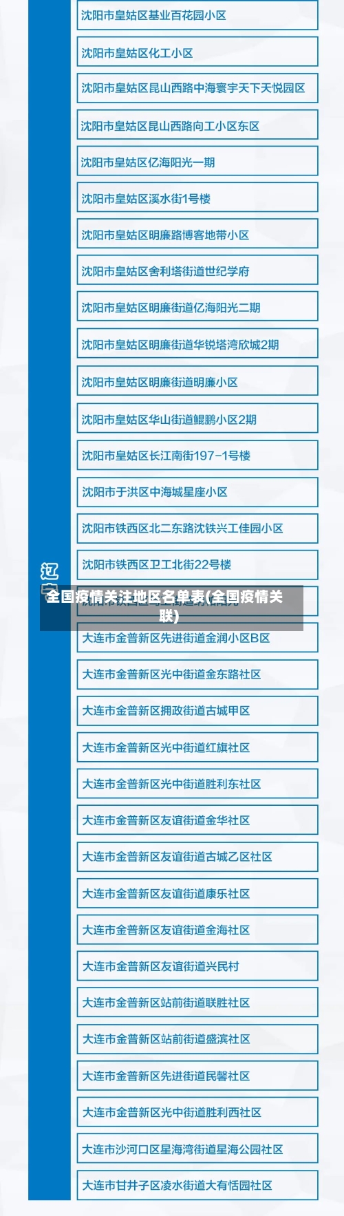 全国疫情关注地区名单表(全国疫情关联)-第3张图片
