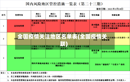 全国疫情关注地区名单表(全国疫情关联)-第2张图片