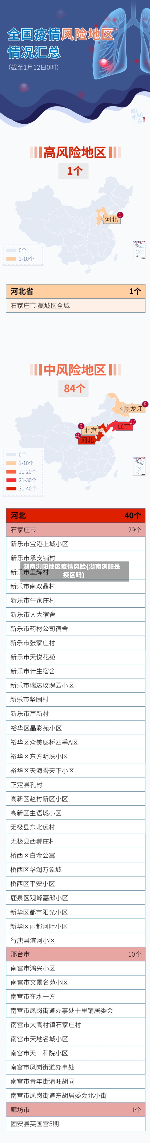 湖南浏阳地区疫情风险(湖南浏阳是疫区吗)-第2张图片