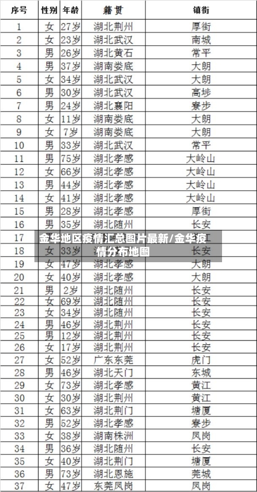 金华地区疫情汇总图片最新/金华疫情分布地图-第2张图片