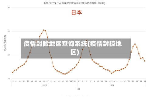 疫情封险地区查询系统(疫情封控地区)-第3张图片