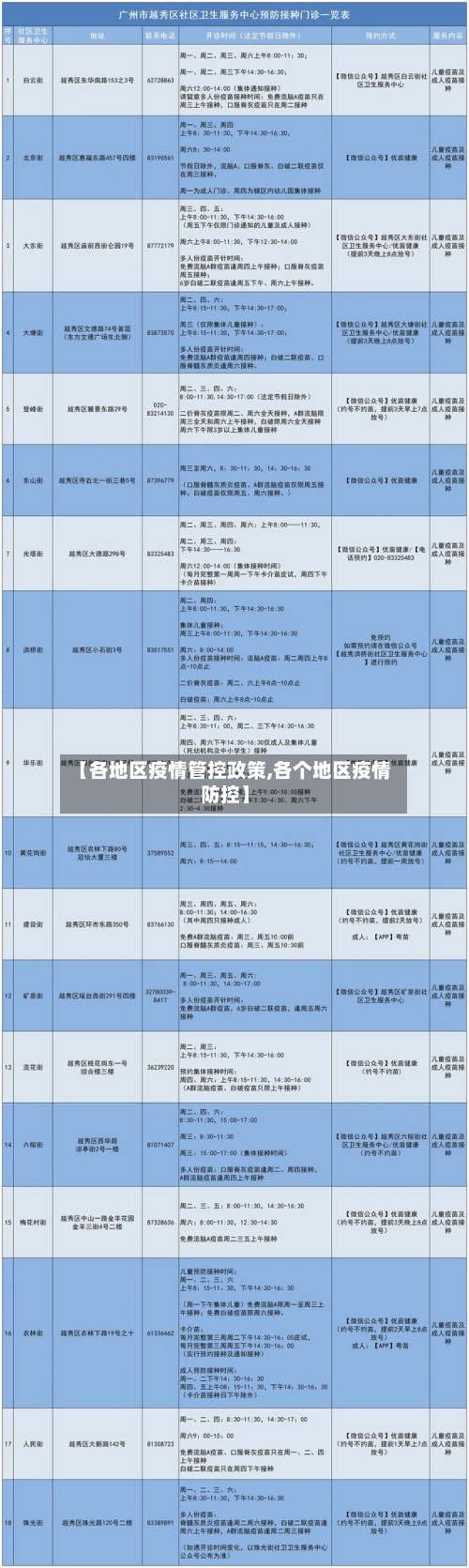 【各地区疫情管控政策,各个地区疫情防控】