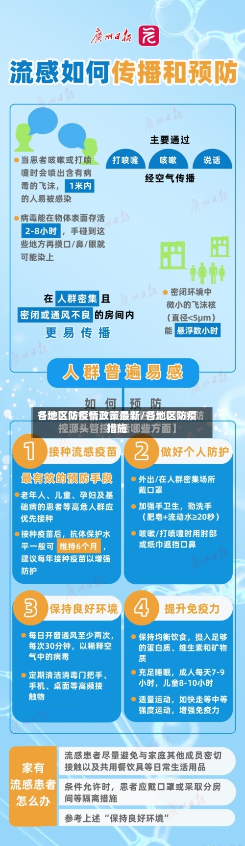各地区防疫情政策最新/各地区防疫措施-第3张图片