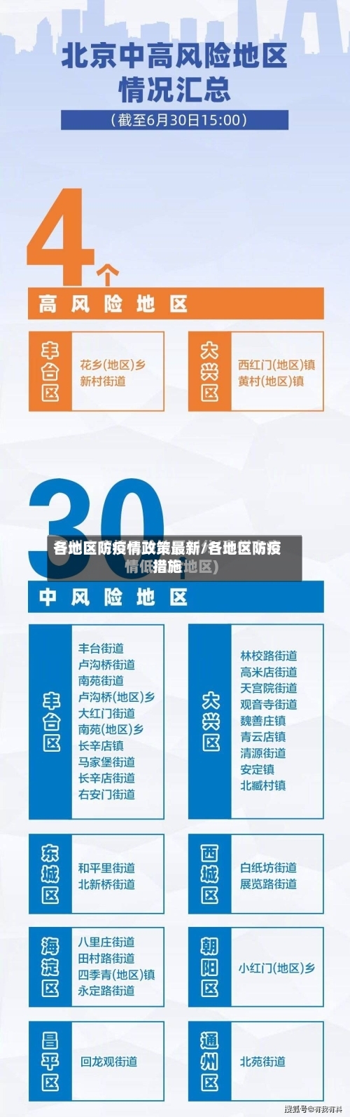 各地区防疫情政策最新/各地区防疫措施-第2张图片