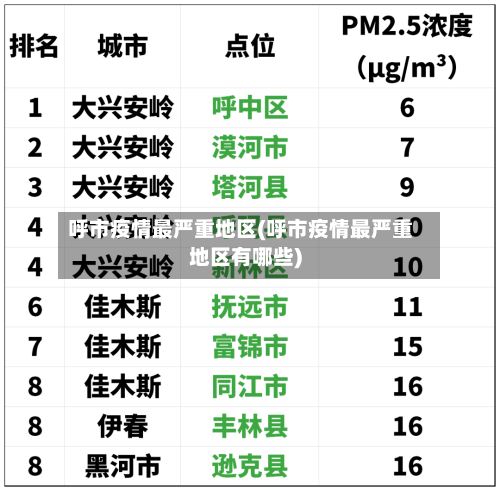呼市疫情最严重地区(呼市疫情最严重地区有哪些)-第3张图片