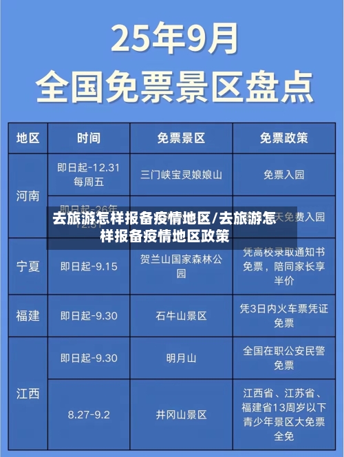 去旅游怎样报备疫情地区/去旅游怎样报备疫情地区政策