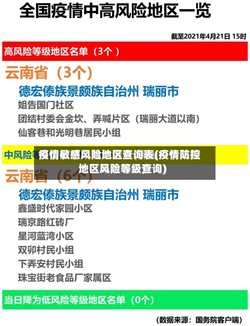 疫情敏感风险地区查询表(疫情防控地区风险等级查询)