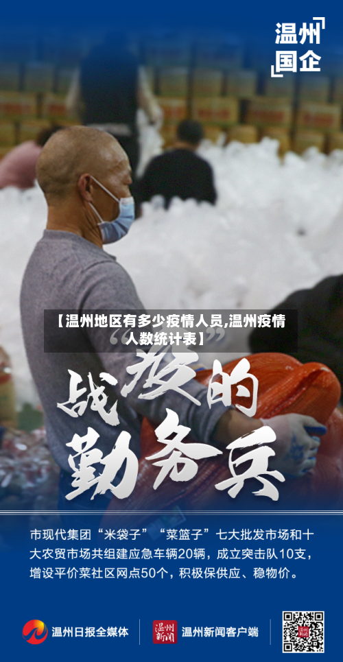 【温州地区有多少疫情人员,温州疫情人数统计表】-第2张图片