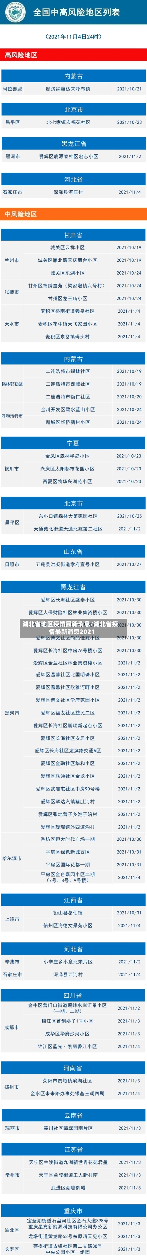 湖北省地区疫情最新消息/湖北省疫情最新消息2021-第2张图片
